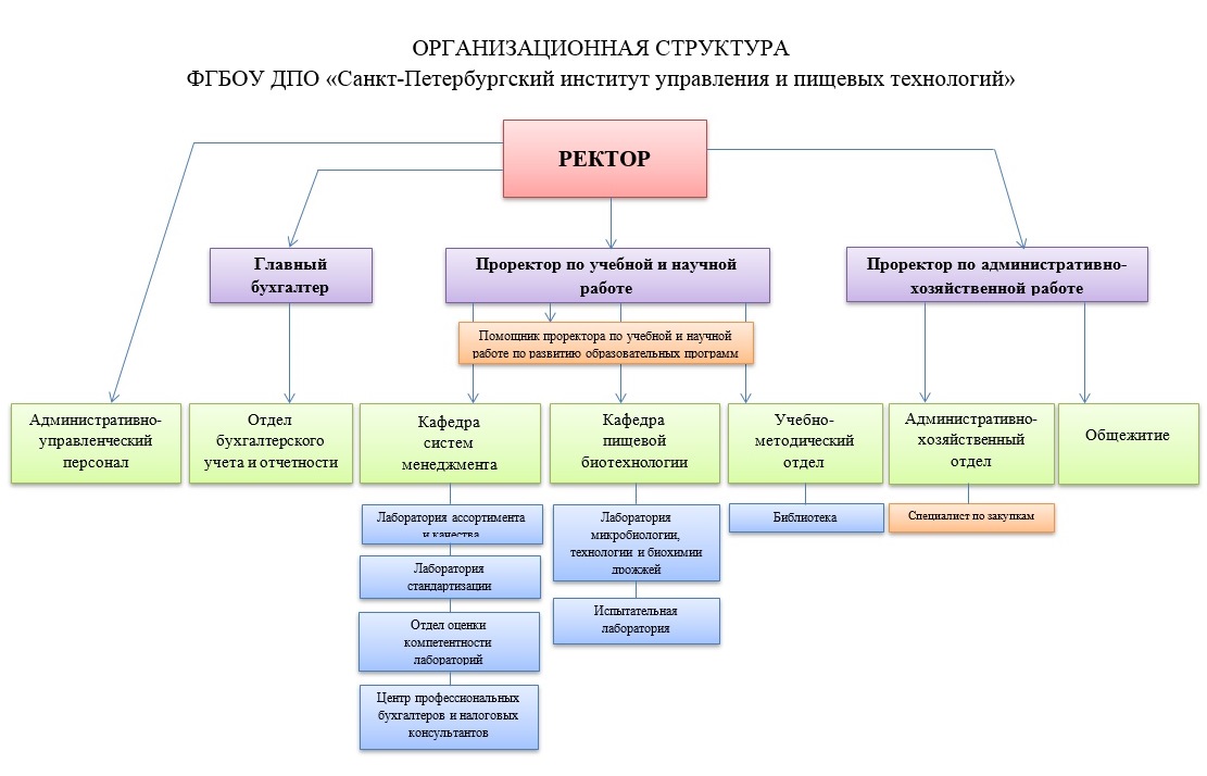 Совет учреждения